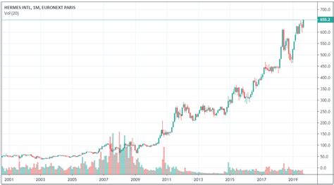 action hermes internationale|action hermes euronext.